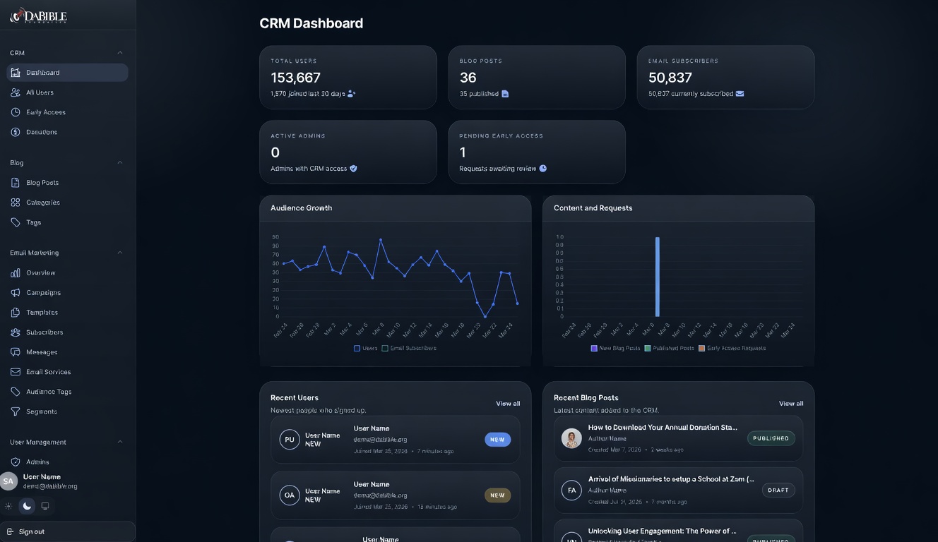 CRM dashboard preview
