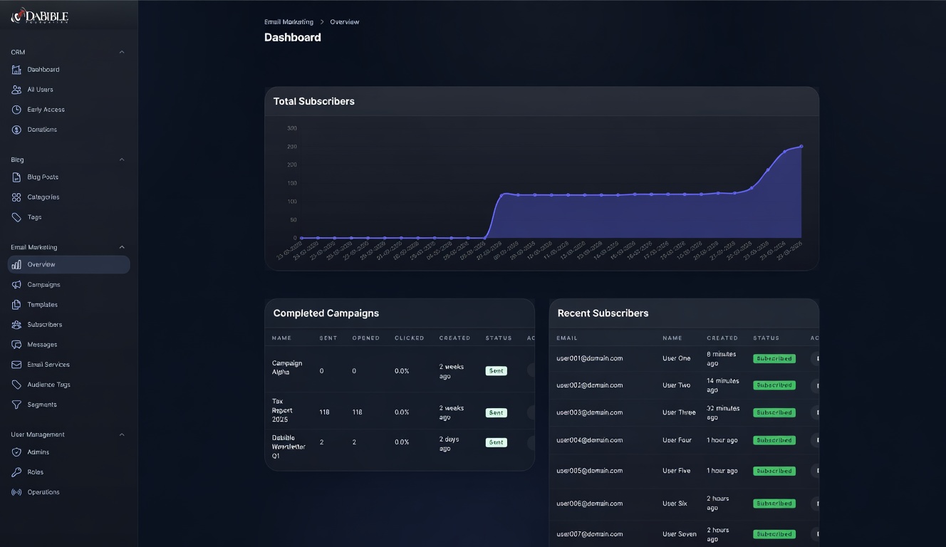 Email studio preview